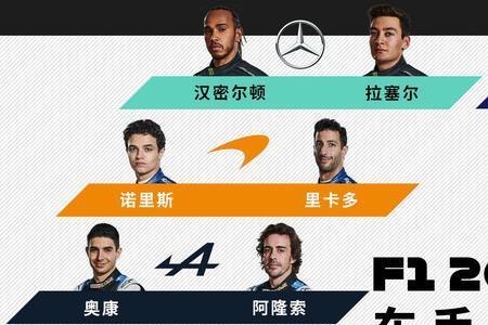 2022f1车队及车手介绍