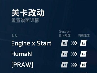 phigros最高的等级