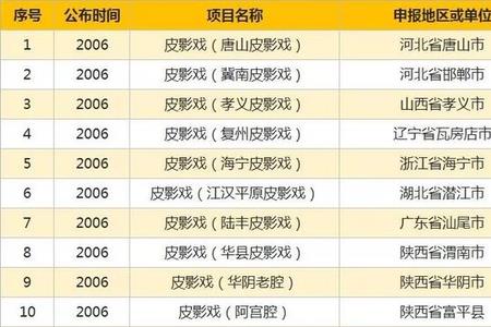 我国申遗失败名录