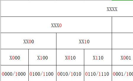 二进制下标怎么表示
