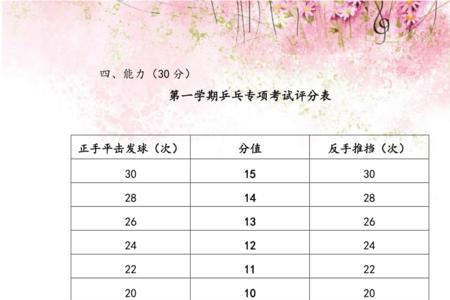 乒乓球少年级运动员标准