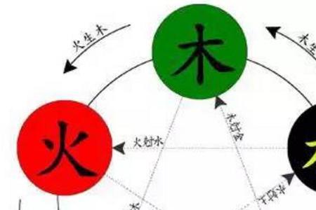 忡是姓吗