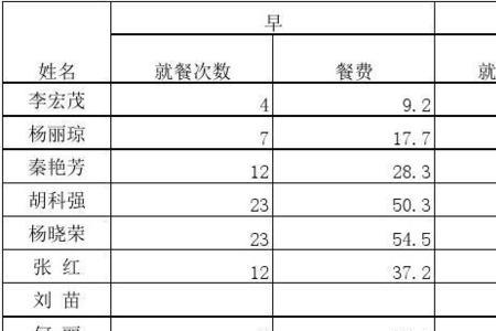 机关单位食堂伙食费列支规定