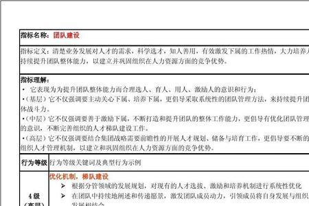 个人岗位胜任能力自评简短