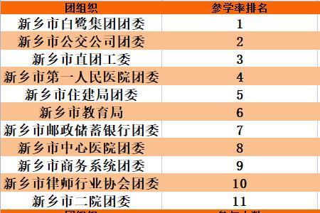 如何加新乡青年说公众号