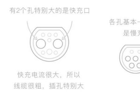 华为pockets适合快充还是慢充