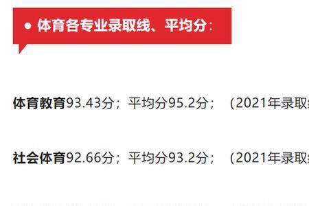 2021山东体育类省控线
