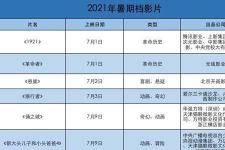 2021年国际大事时间表详细