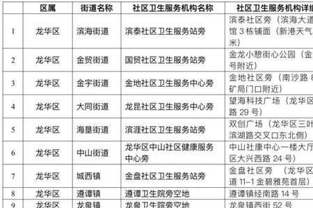 落地检是自费吗