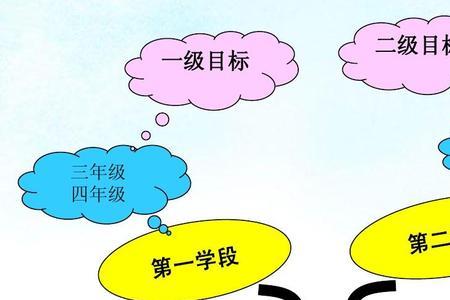 四年级如何用英语介绍树木
