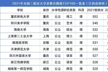 国家认可的民办二本大学排名