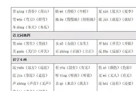 没组词一年级上册
