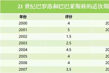 为什么世纪比年份多一百年