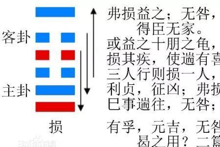 损挫在方言里是什么意思
