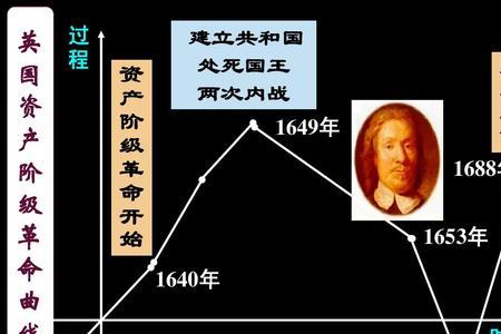 临时约法制定者的构成特点