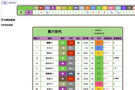 口袋妖怪探险寻宝口呆花进化