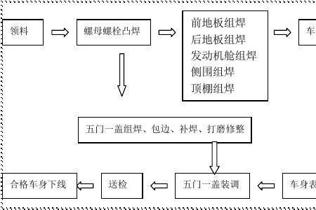 刮白工艺流程