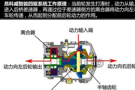 汽车两区和四区有什么不同