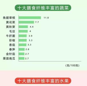 善食是什么意思