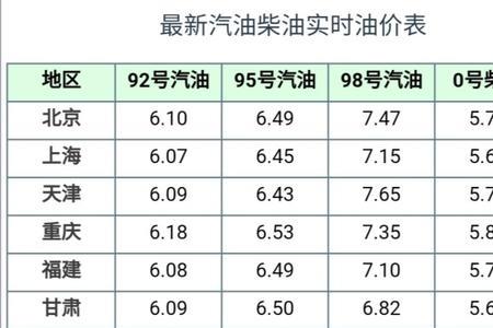 白山油价92号汽油