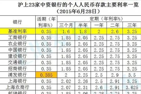 3500元存银行33年利息多少