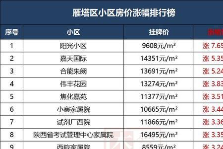 最安全的小区排行榜