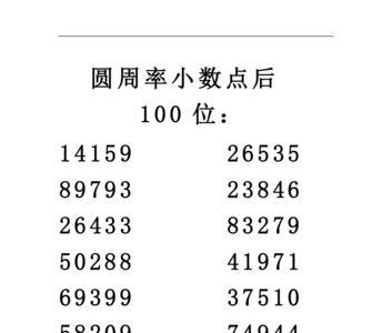 圆周率300位数字完整