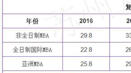 2021复旦会计硕士学费