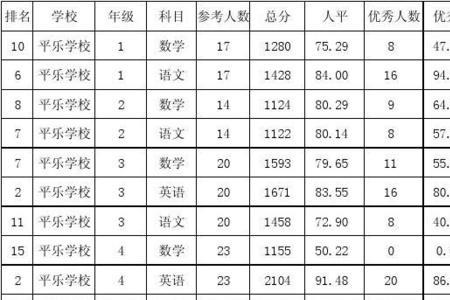 小学一般有几次考试