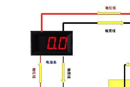 电流表如何调零