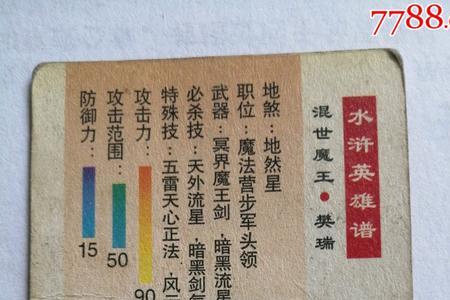 水浒传樊端性格特点和主要事迹