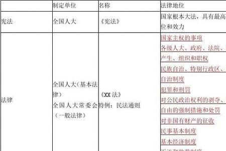 我国的五个法律位阶由哪些构成