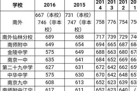 南师附中全国排名