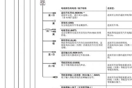 阿尔派怎么激活