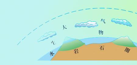 生物圈气体循环的过程