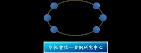 不能胜任岗位什么意思