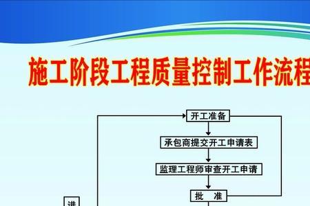 质量计划施工准备包括