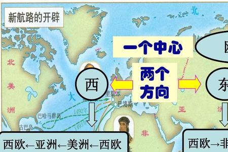 新航路开辟的结束时间