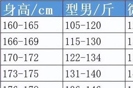 1米8120斤穿多大衣服