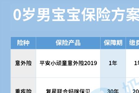 少年儿童保险的最低缴费年限