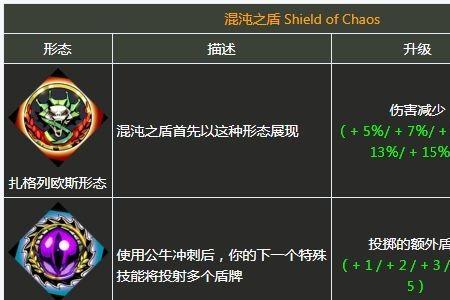 哈迪斯6个秘密藏品怎么解锁