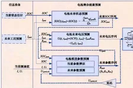 云bms技术是怎么实现的