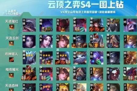 云顶之弈神龙转职给谁最佳