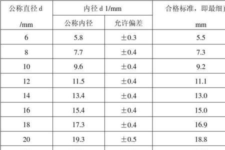 钢筋的重量偏差是什么意思