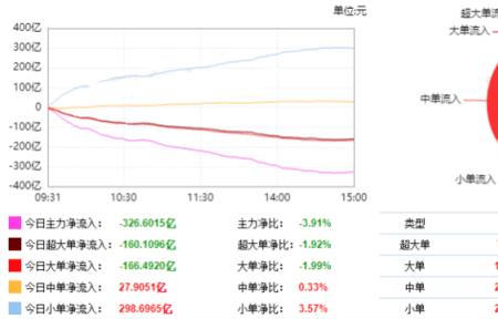 大宗流入是什么意思
