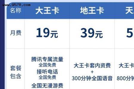 联通大王卡怎么升级成5g
