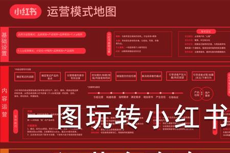 小红书账号运营最完整攻略