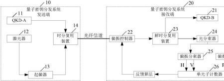 量子密钥分发怎样通俗易懂的讲