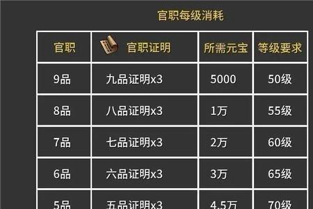 象棋大都督是什么级别