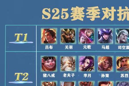 对抗路怎么加战力